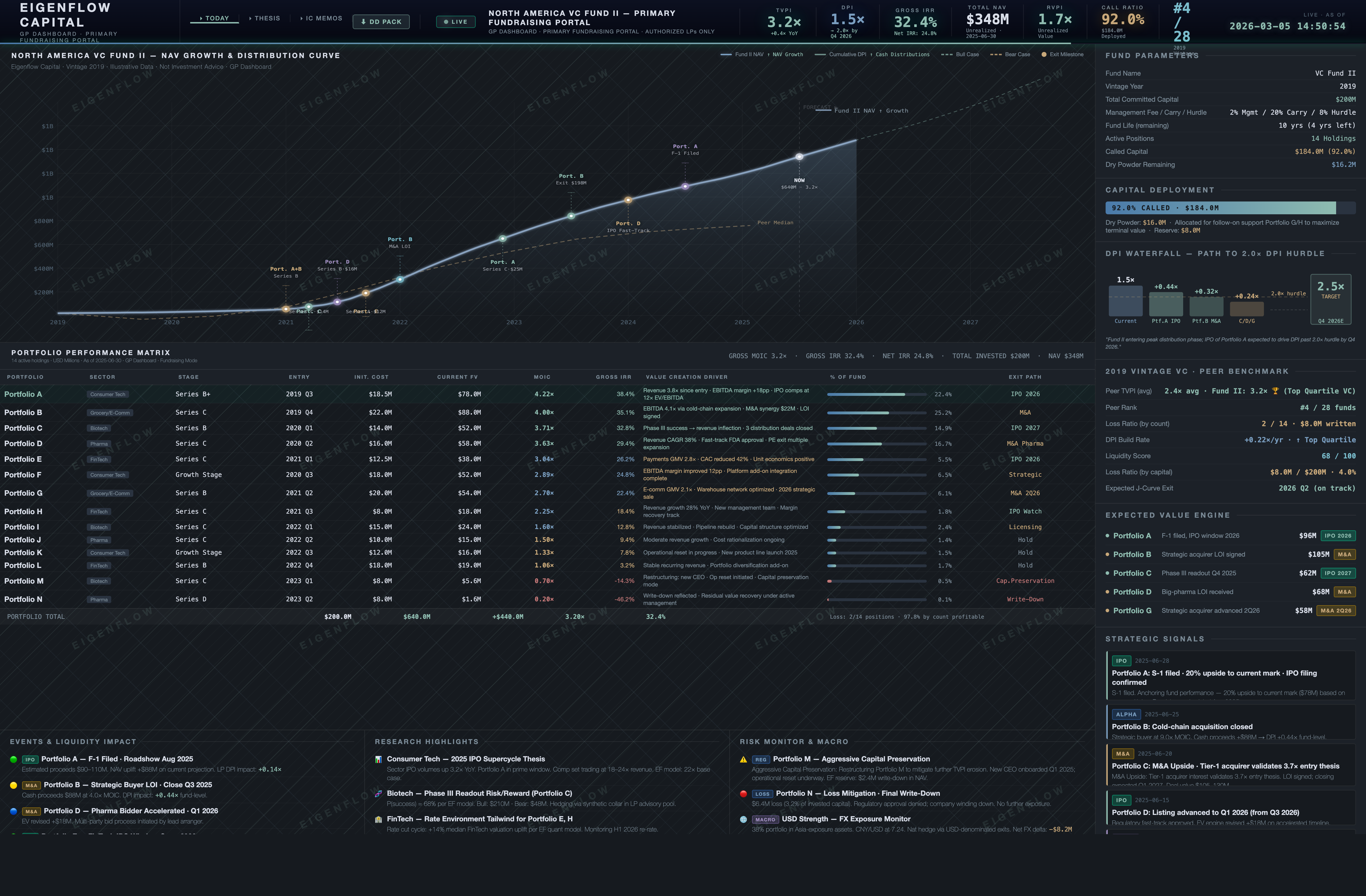 Eigenflow Pro — GP Analytics Dashboard